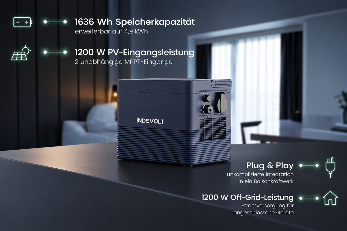 Indevolt BK1600 – Hybrid Balkonkraftwerk mit Speicher