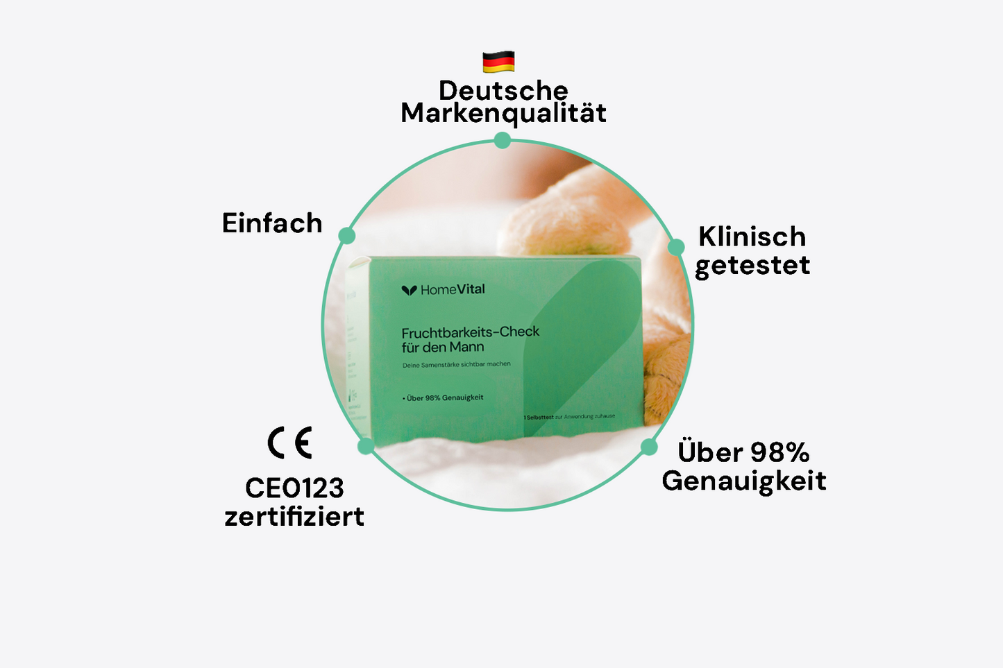 HomeVital Fruchtbarkeits-Check für den Mann
