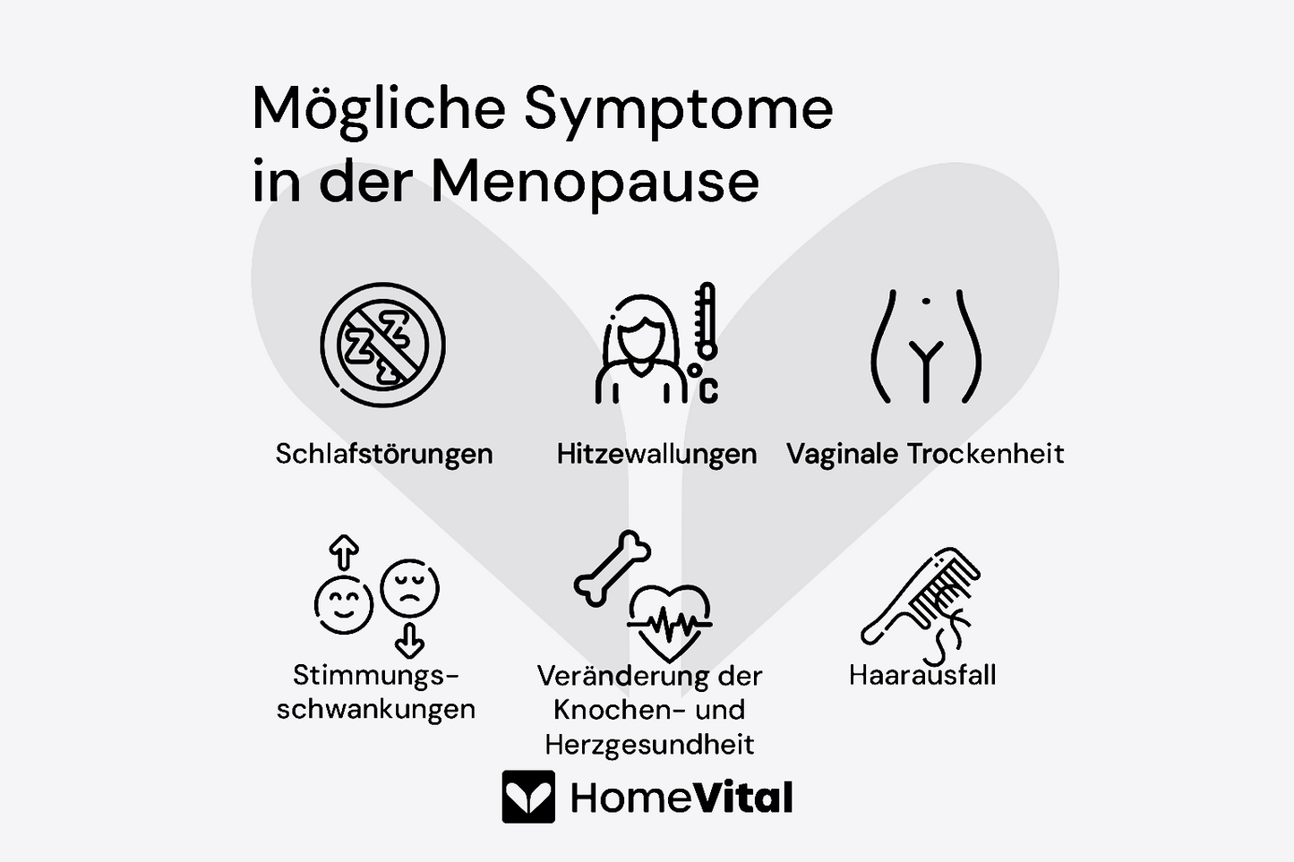 HomeVital Menopause-Check Selbsttest