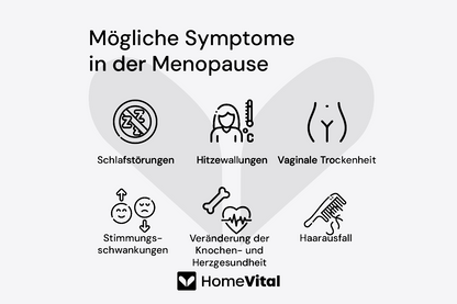 HomeVital Menopause-Check Selbsttest