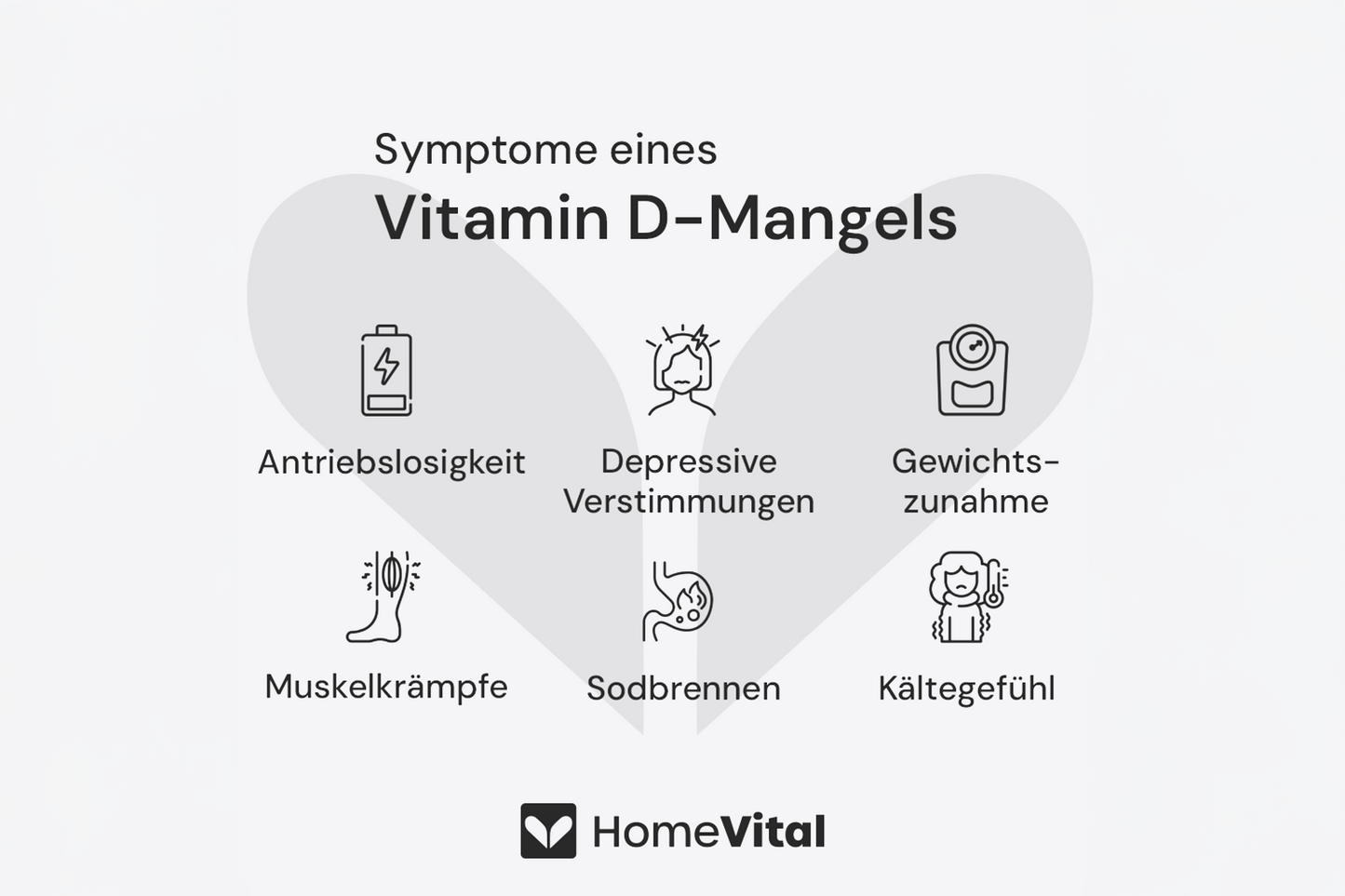 HomeVital Schilddrüsen-Check