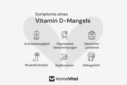 HomeVital Schilddrüsen-Check