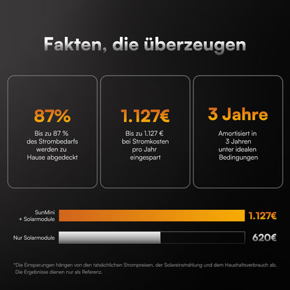 LumenHaus SunMini – Balkonkraftwerk-Speichersystem (4 kWh, 2.500 W)