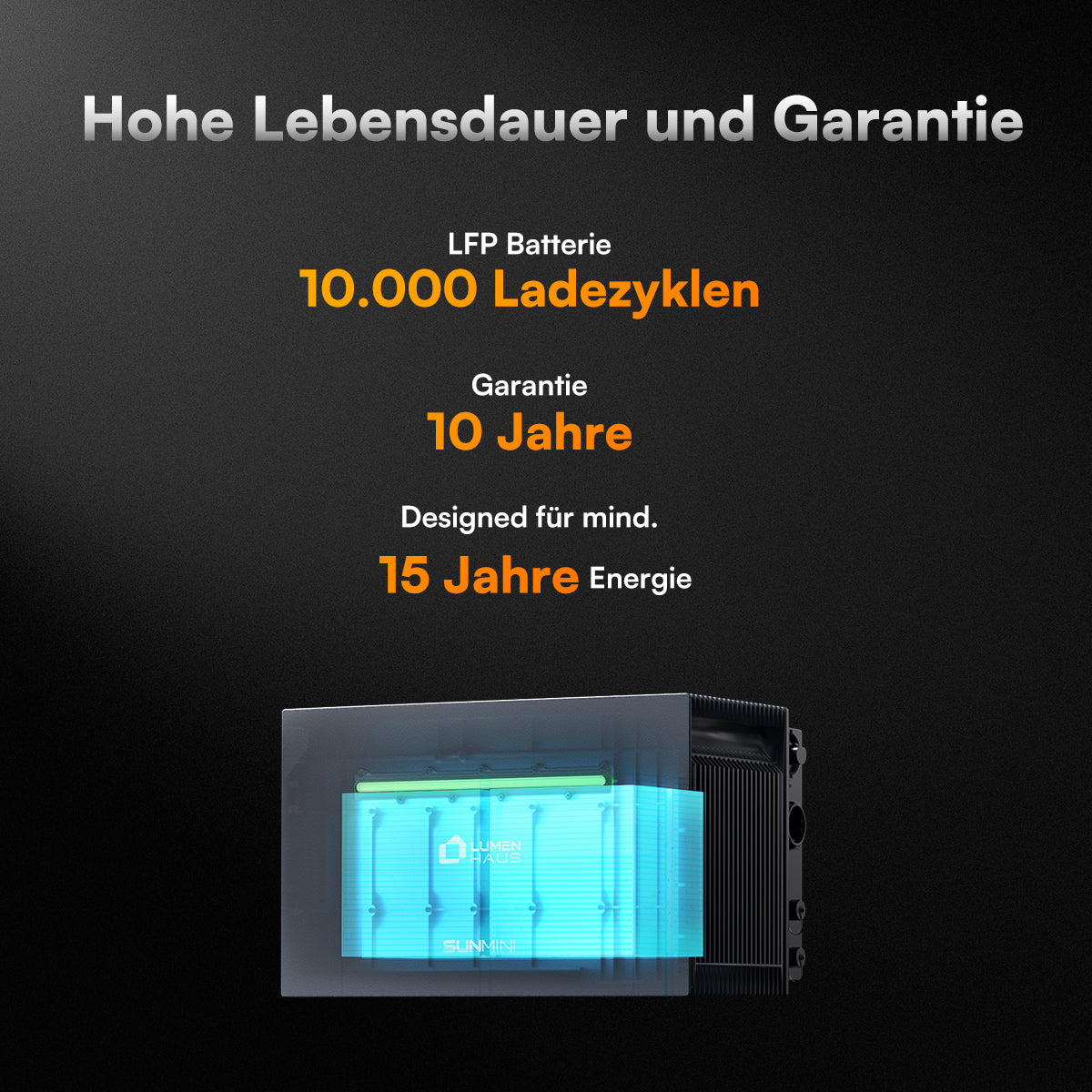 LumenHaus SunMini – Balkonkraftwerk-Speichersystem (4 kWh, 2.500 W)