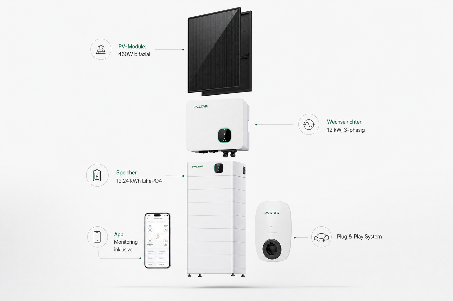 PVSTAR 12kW Komplettsystem – Hybrid-Solaranlage mit Speicher
