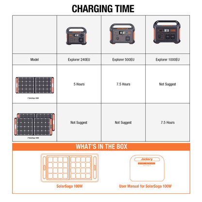 Jackery SolarSaga 100 – Faltbares Solarpanel (100 W)