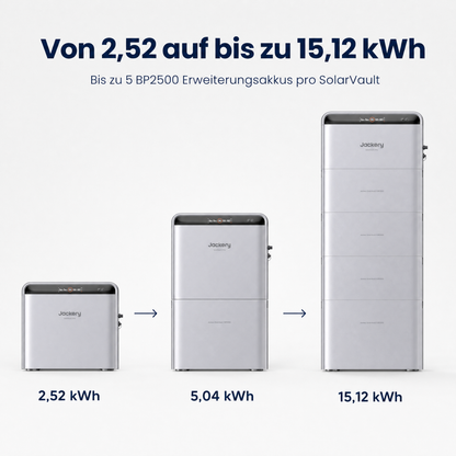 Jackery SolarVault 3 Pro modular erweiterbar von 2,52 auf bis zu 15,12 kWh